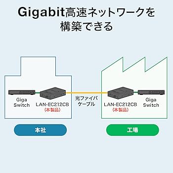 SANWA SUPPLY - ★匿名配送★美品★サンワサプライ 光メディアコンバータ LAN-EC212RF SANWA SUPPLY サンワサプライ LAN-EC212RF 光メディアコンバータ